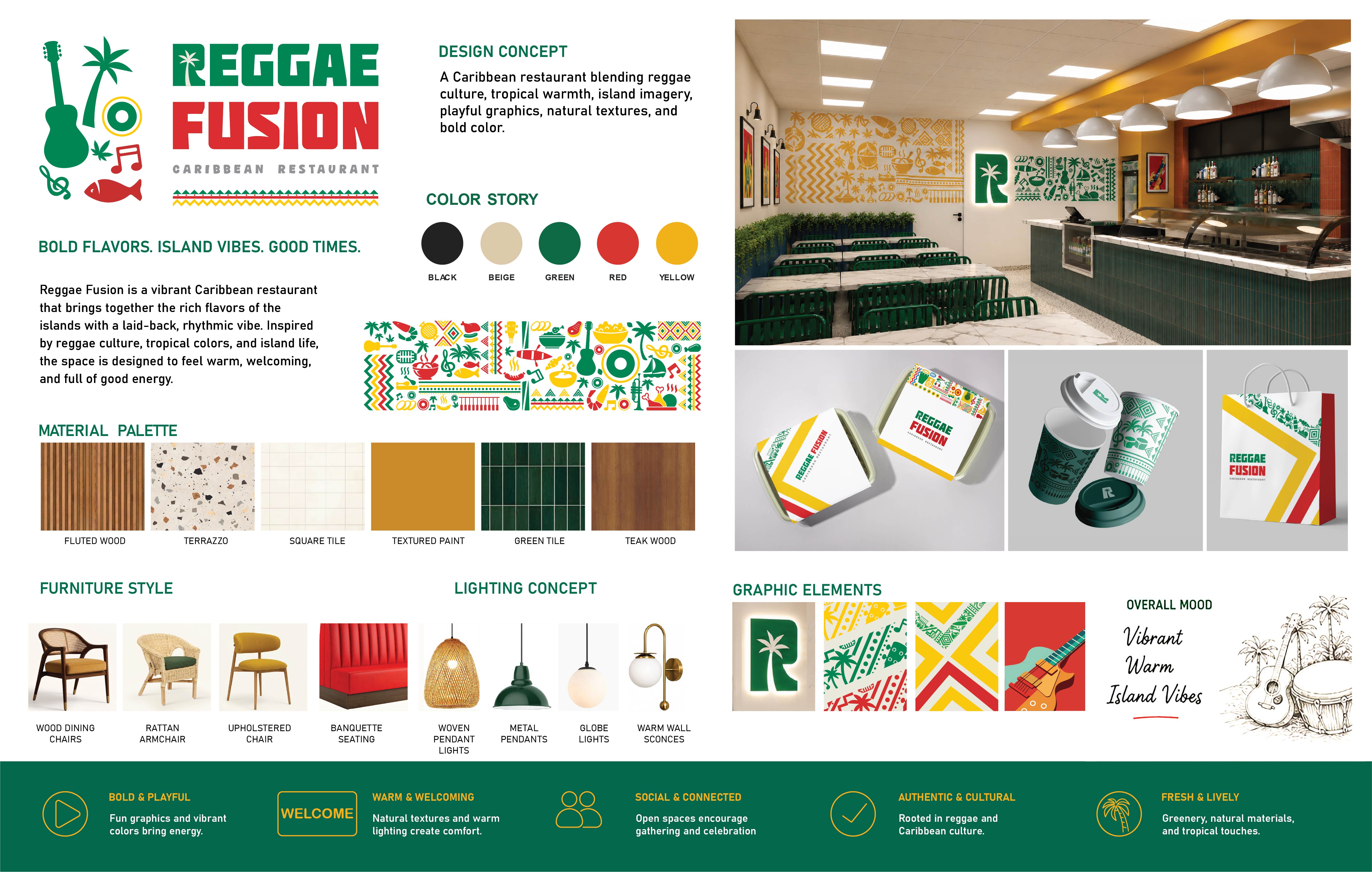 Brand Guidelines Showcase 1