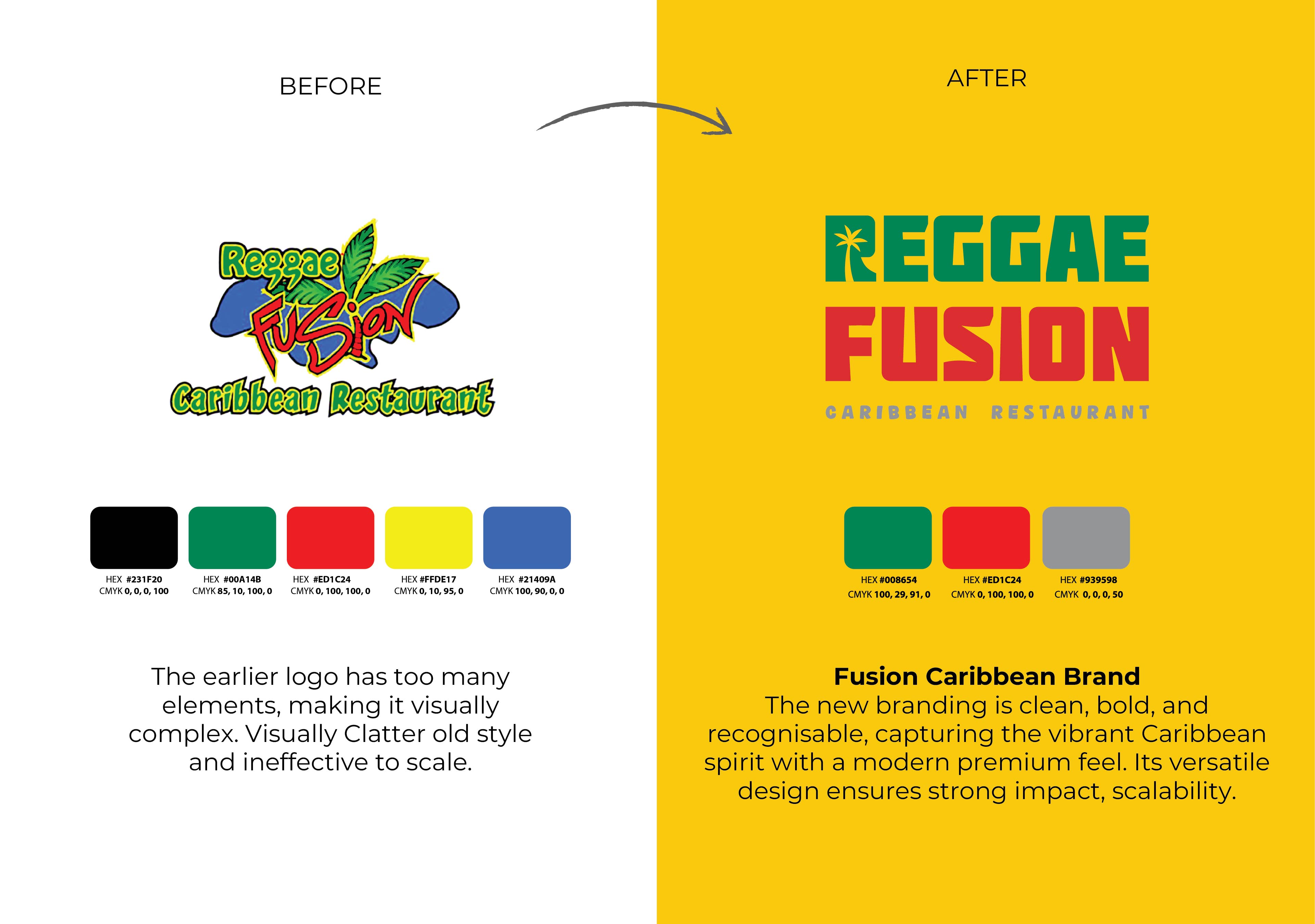 Rebranding Case Study Before and After 2